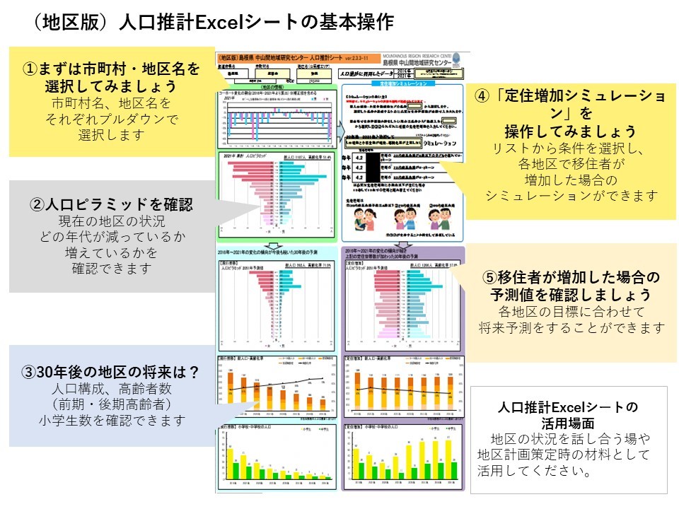 人口推計Excelシート基本操作説明画像