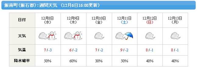 Mapion天気予報画像