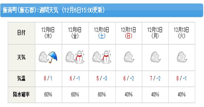 Mapion天気予報画像