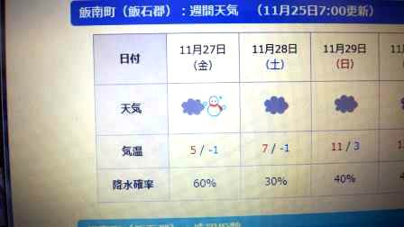 （写真）天気予報の図