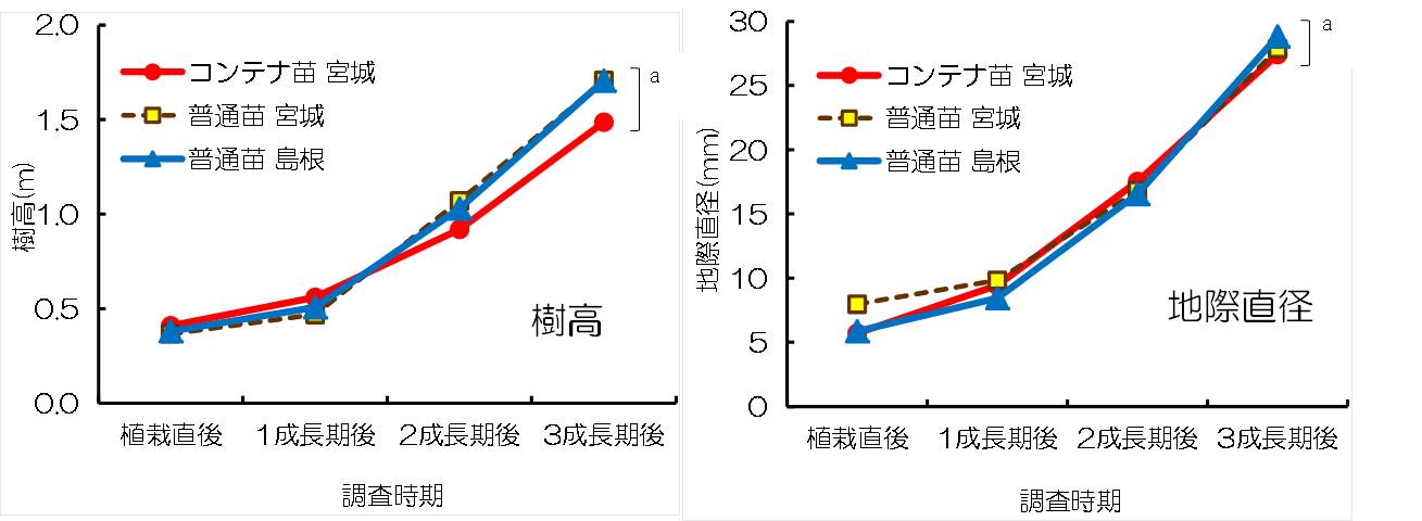 （図１）