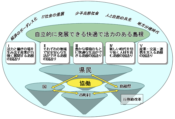 将来像のイメージ