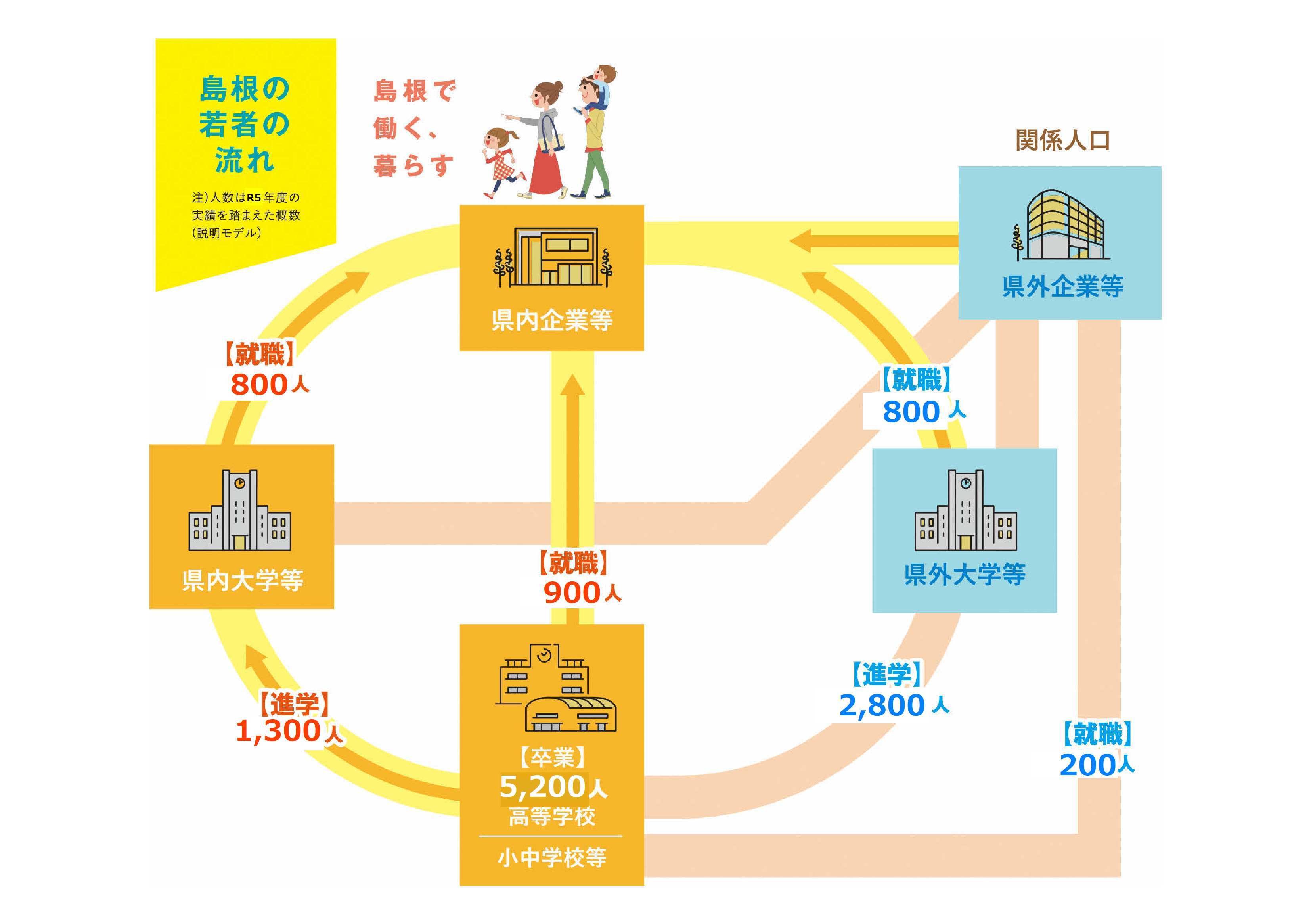 人づくりプロジェクト説明図
