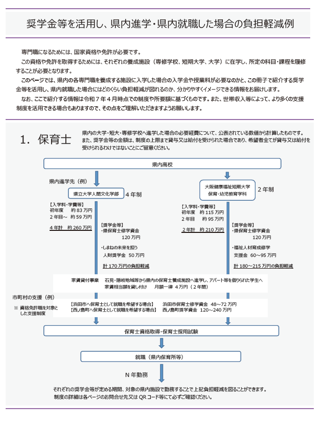 負担軽減例