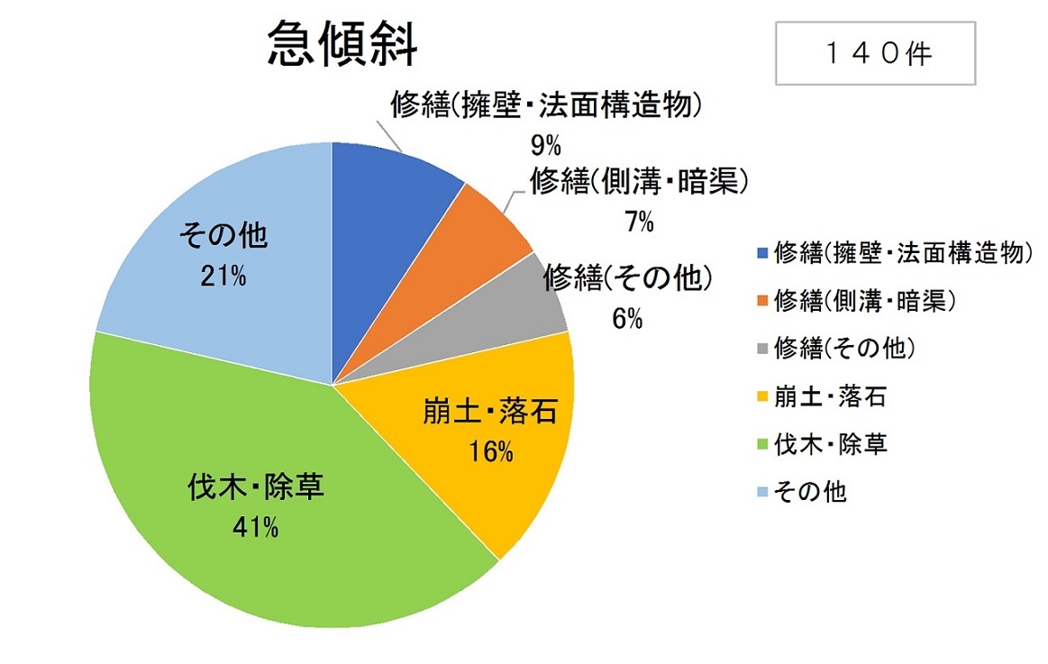 急傾斜