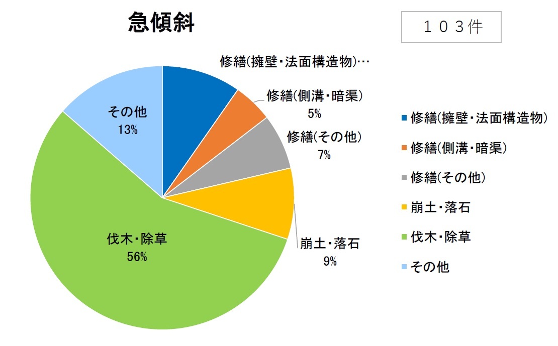 施設別急けいしゃ