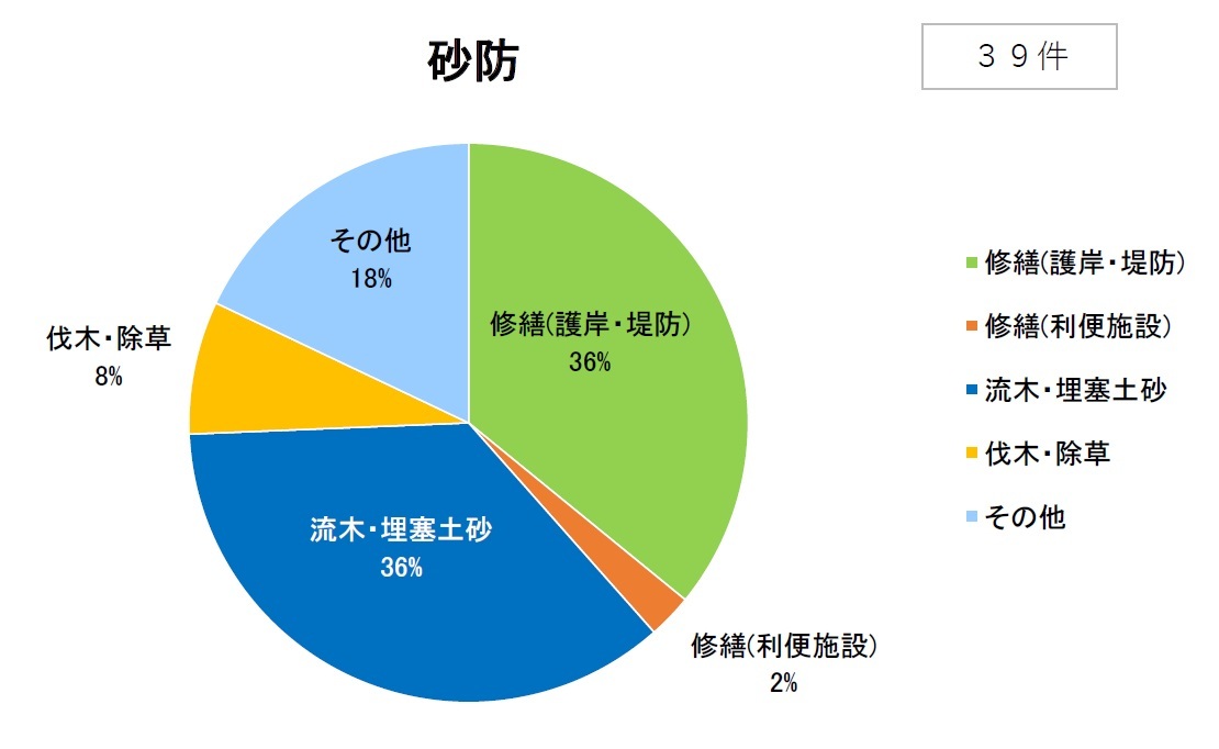 施設別砂防