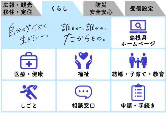 LINEリッチメニューのくらしのメニュー画像