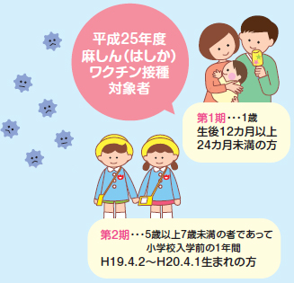 平成25年度麻しん（はしか）ワクチン接種対象者の画像