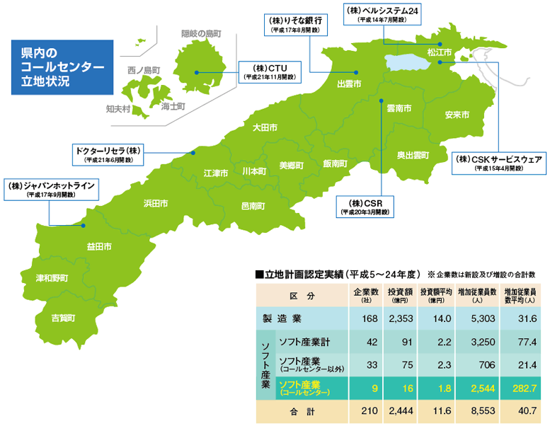 県内のコールセンター立地状況