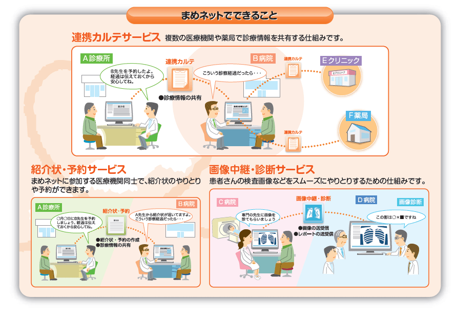 まめネットでできること