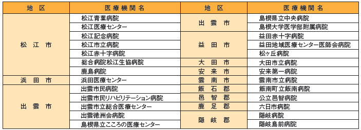 まめネットに参加している主な病院（カルテ情報提供病院）リスト