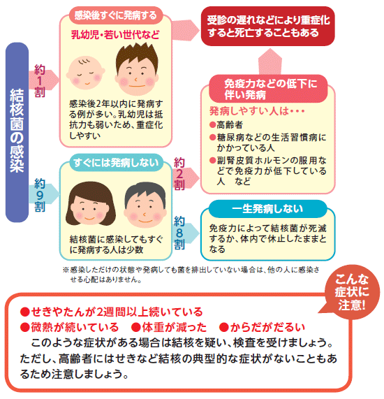 結核菌の感染イメージ