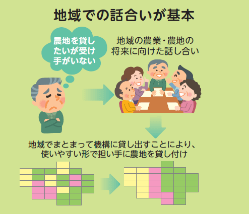 地域での話合いが基本