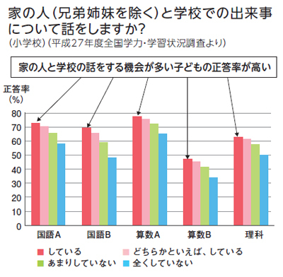 第1条グラフ