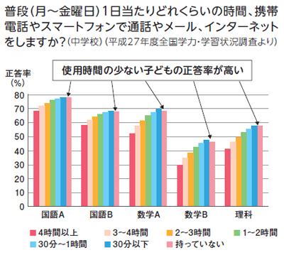 第3条グラフ