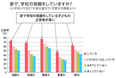 第4条グラフ