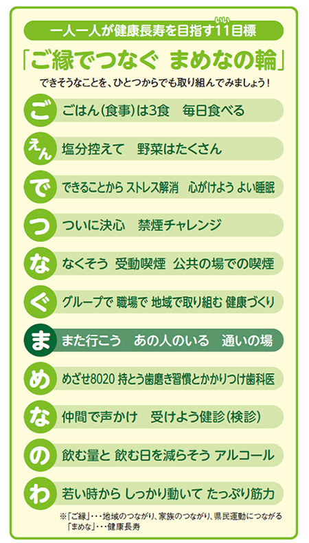 一人一人が健康長寿を目指す11（いい）目標の表