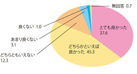 島根に生まれ、または生活した感想の回答