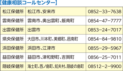 健康相談コールセンターの表