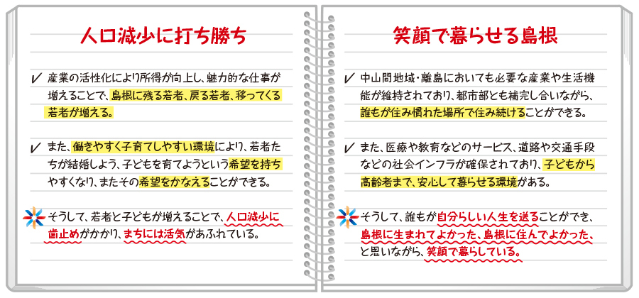 島根創生計画が目指す将来の姿のイメージ