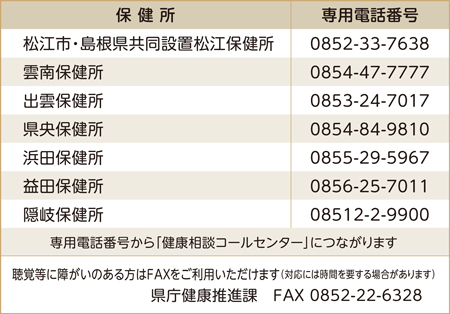 新型コロナウイルス感染症の健康相談の連絡先の表