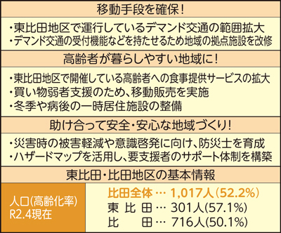 東比田・比田地区の取組の一覧