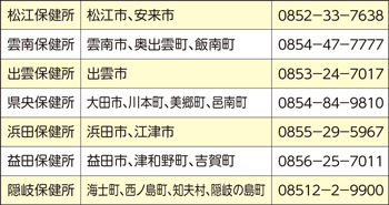 健康相談コールセンターの表