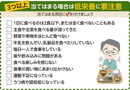 「3つ以上当てはまる場合は低栄養に要注意」のチェックシート