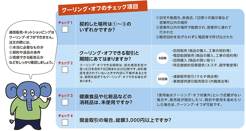 クーリング・オフのチェック項目