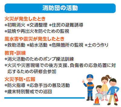 消防団の活動を示す表