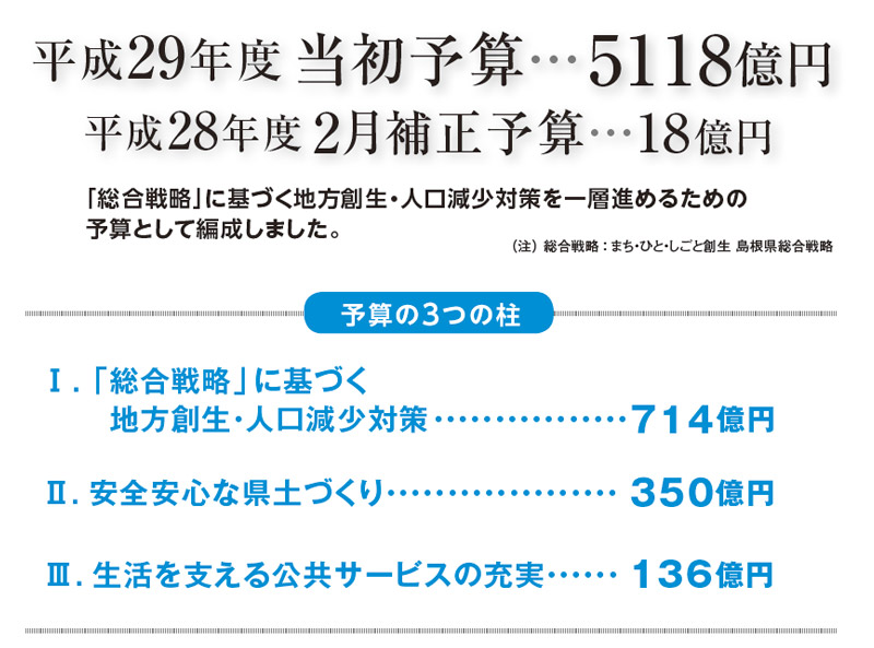 予算の3つの柱