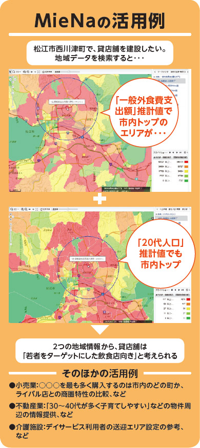 MieNaの活用例の図