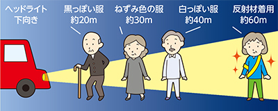 服装ごとに車から見える距離が違うことを示す図