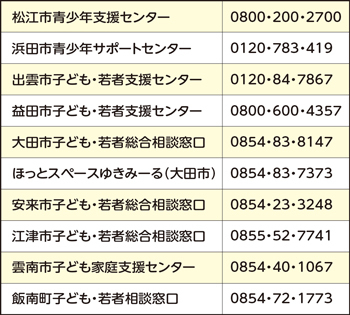 支援センターと相談窓口の電話番号の一覧