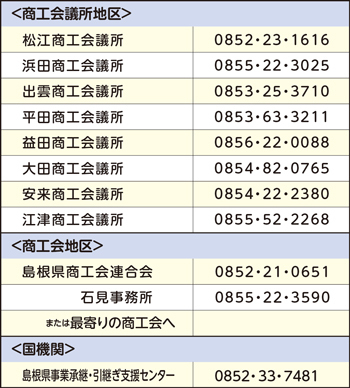 相談窓口の電話番号一覧