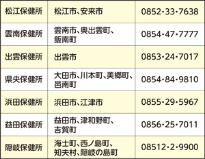 「健康相談コールセンター」の電話番号の一覧表