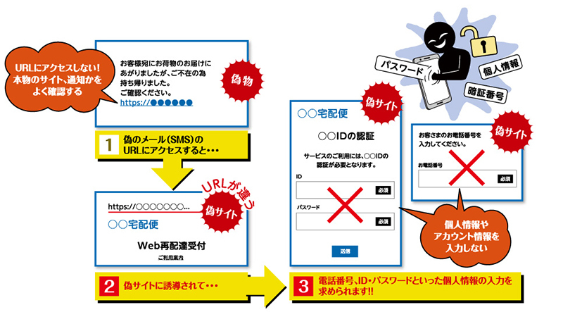 宅配便を装った手口の一例の画像