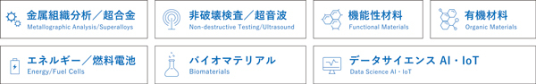 多様な研究のアイコン（金属組織分析／超合金、非破壊検査／超音波、機能性材料、有機材料、エネルギー／燃料電池、バイオマテリアル、データサイエンスAI・IoT）