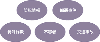 事件、事故の例として防犯情報・凶悪事件・特殊詐欺・不審者・交通事故の5つをあげている画像