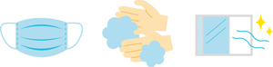 マスク・手洗い・換気のイラスト