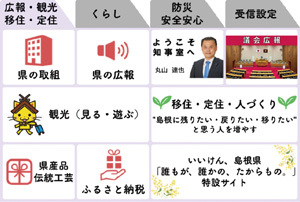 「しまねの魅力」のメニュー画面