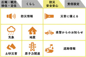 「防災・安全安心」のメニュー画面