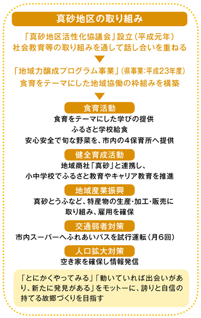 真砂地区の取り組みの図