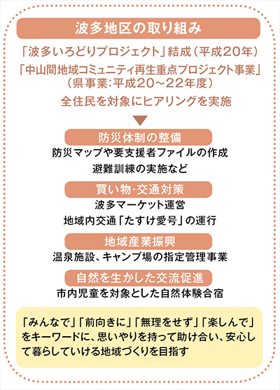 波多地区の取り組みの図