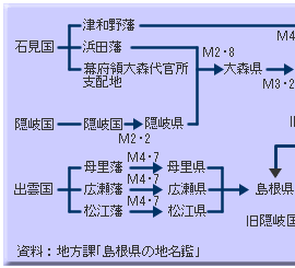 藩県変遷表１