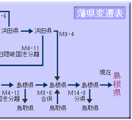 藩県変遷表２