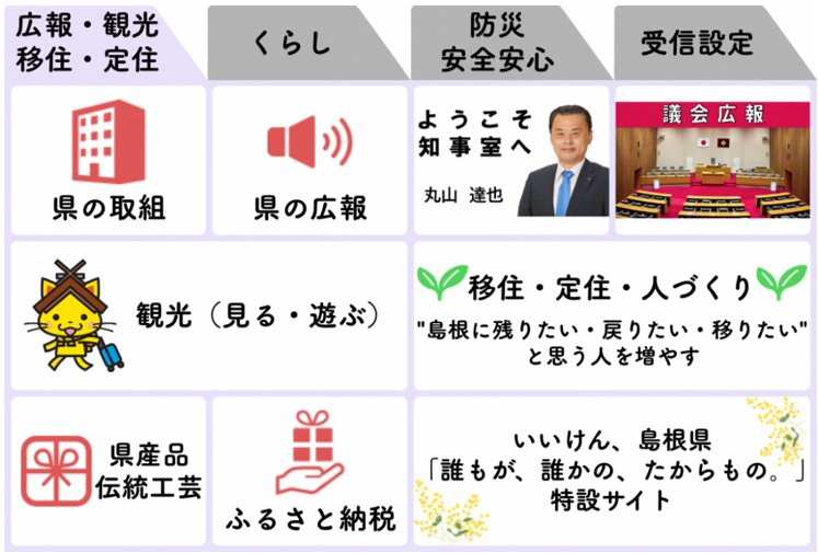 LINEリッチメニューの広報・観光・移住・定住のメニュー画像