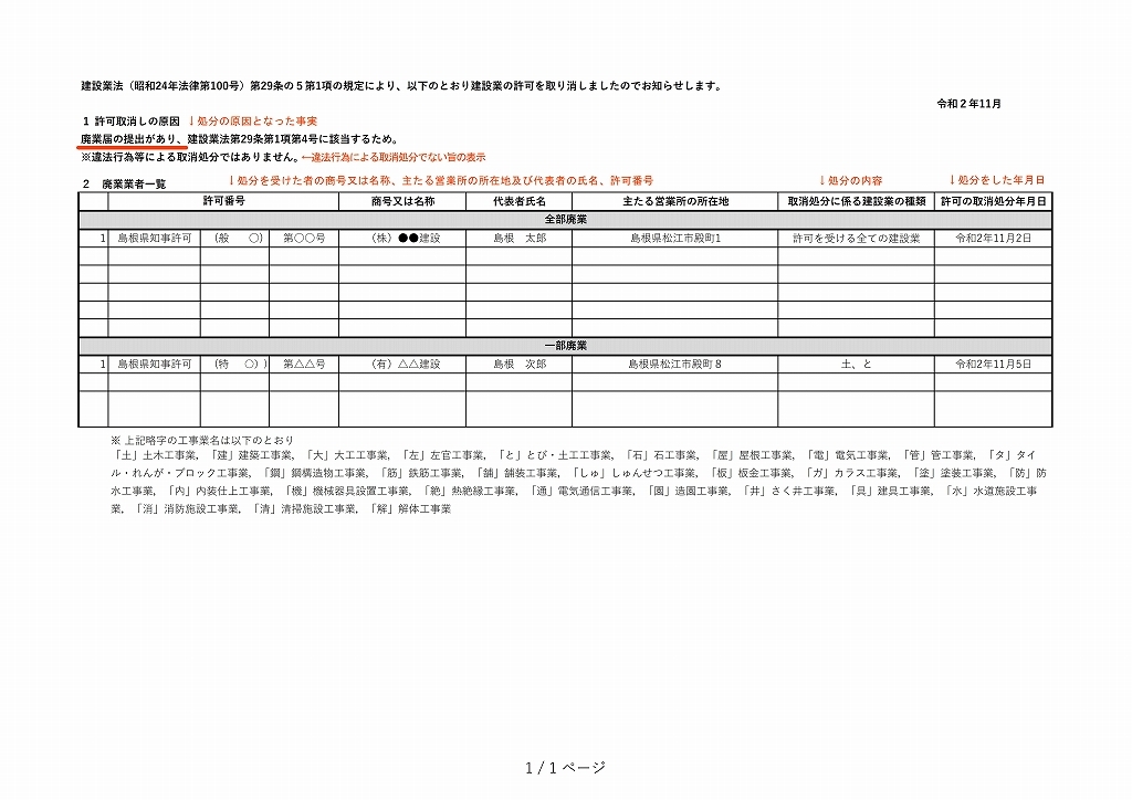 公表様式