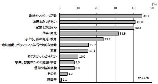 グラフ